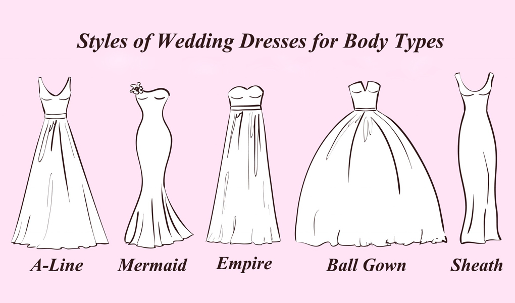 What Are the Different Types of Gowns?-atpcosmetics.com.vn