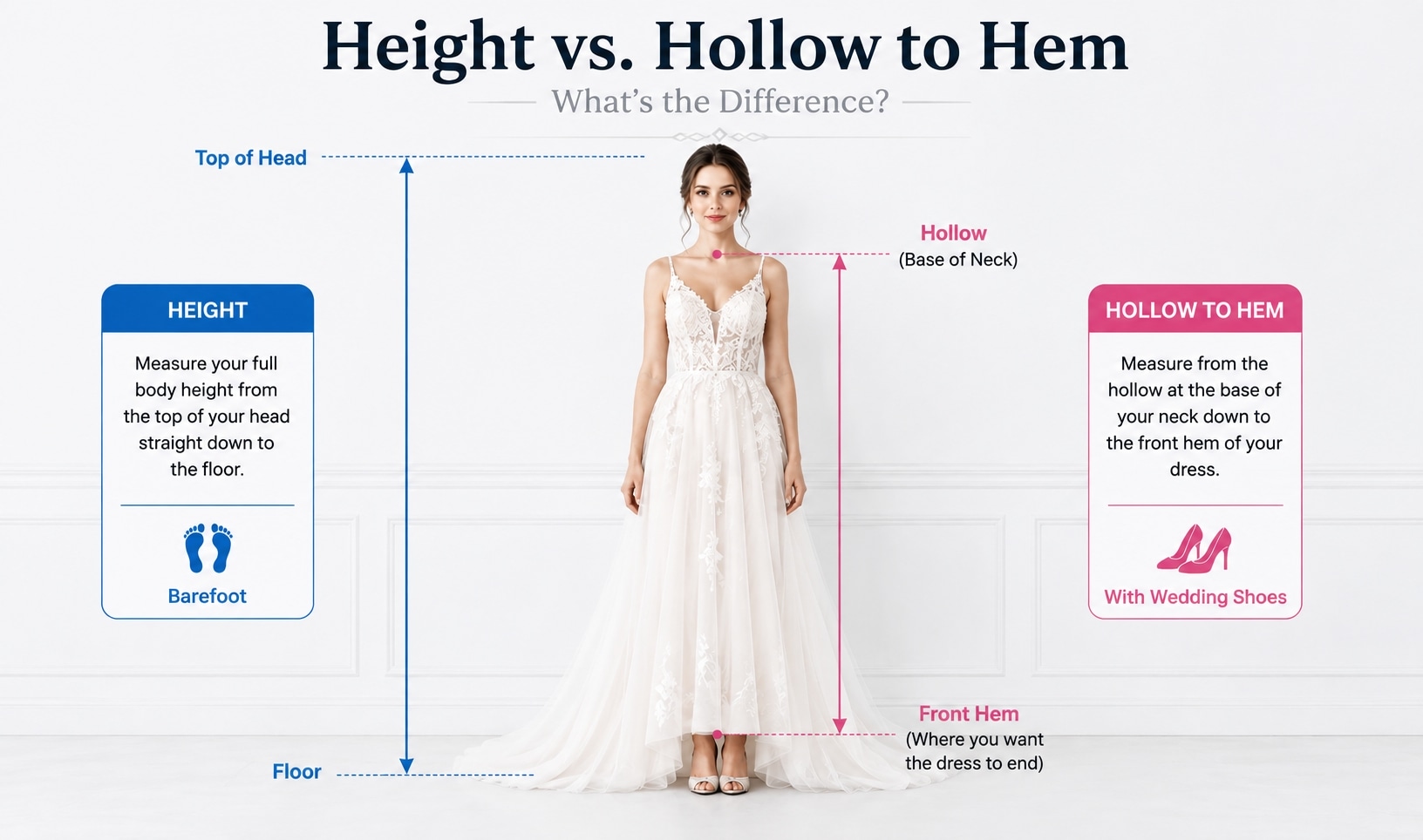 Wedding Dress Size Guide: Height vs. Hollow to Hem